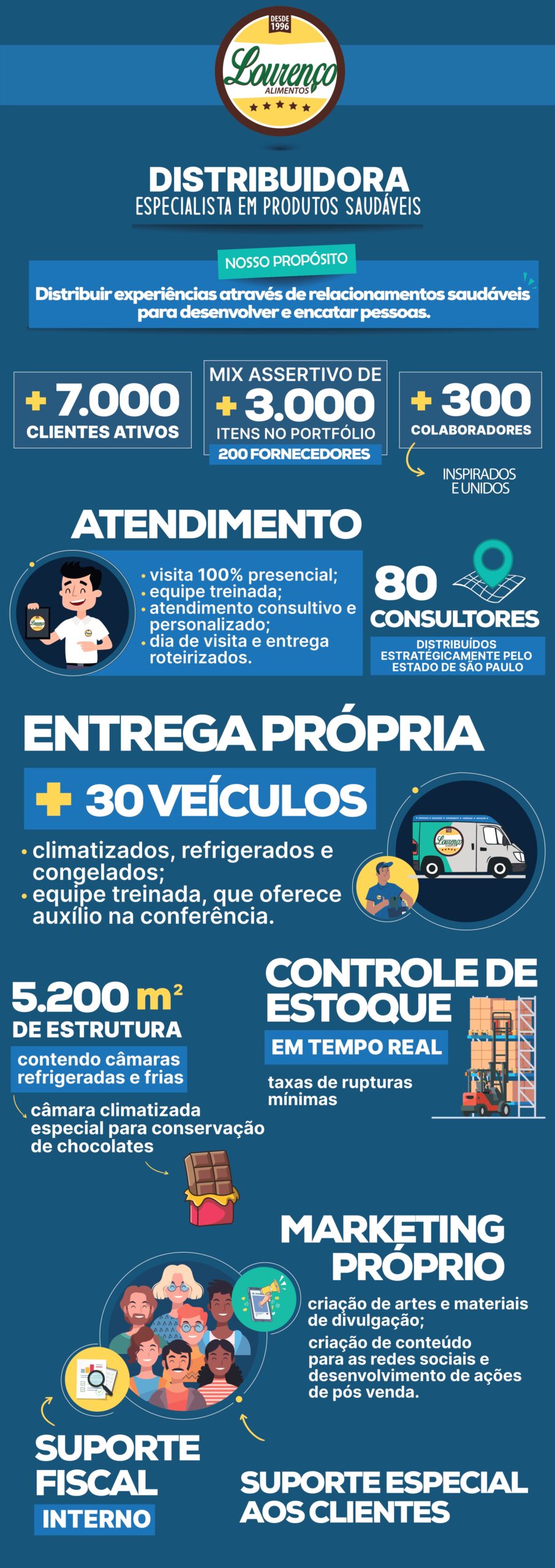 Linha do tempo - parte 1